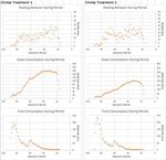 Data for "Consistent Differences in a Virtual World Model of Ape Societies"