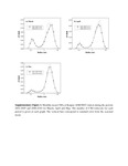 Variability and Trends of Aerosol Properties over Kanpur, Northern India Using AERONET Data (2001–10) data files